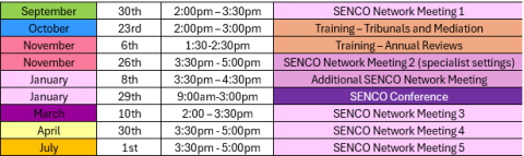 List of dates of upcoming meetings